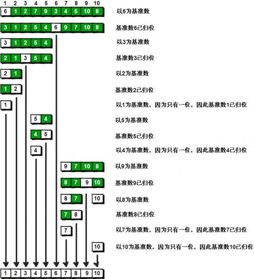 計算機網絡中Java實現快速排序的示例及其在技術開發中的應用
